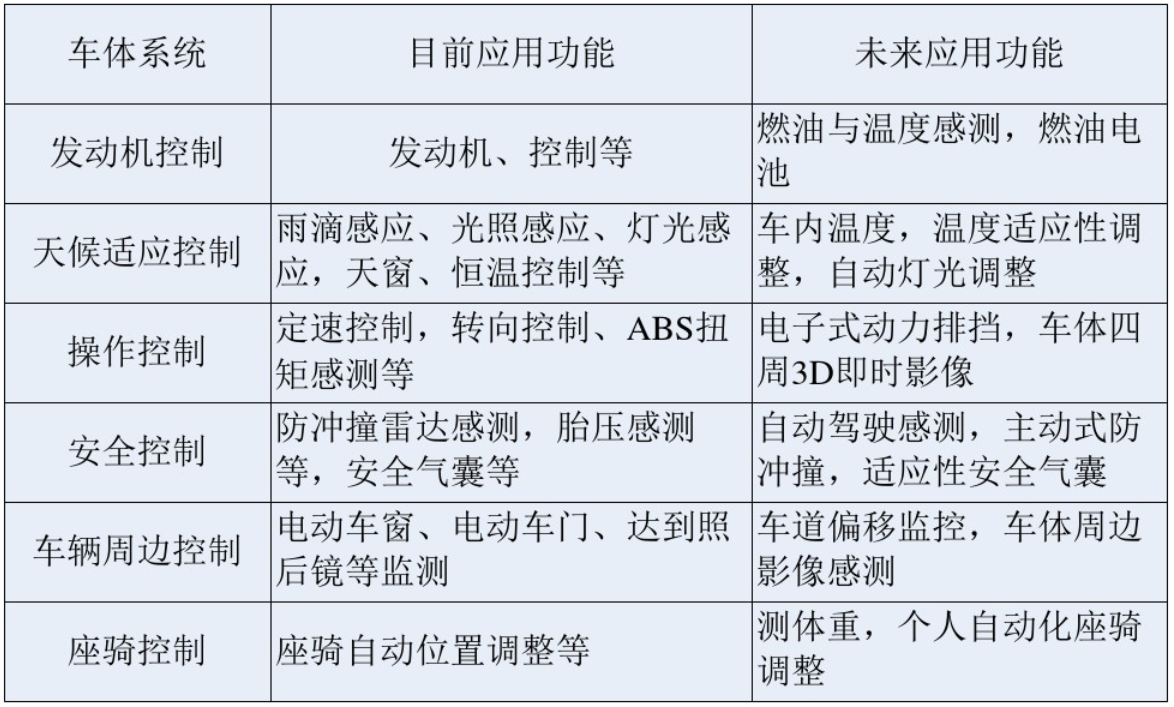 汽車PC線路板