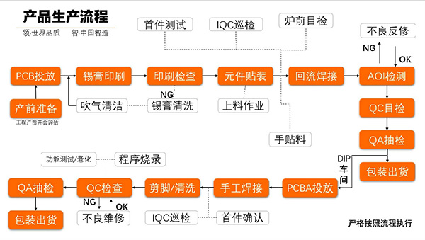 如何把控PCBA組裝焊點(diǎn)無(wú)效質(zhì)量問(wèn)題？