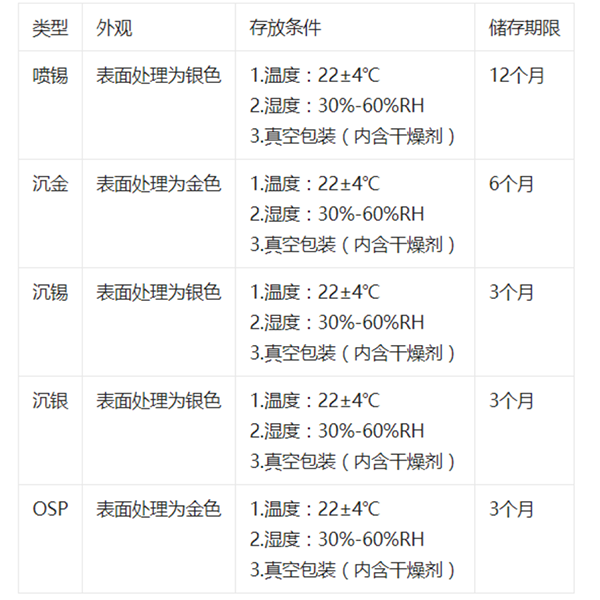 PCBA電路板在不同階段的儲(chǔ)存要求？