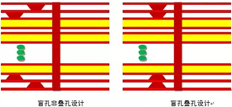HDI電路板加工中的盲孔填孔工藝及流程？