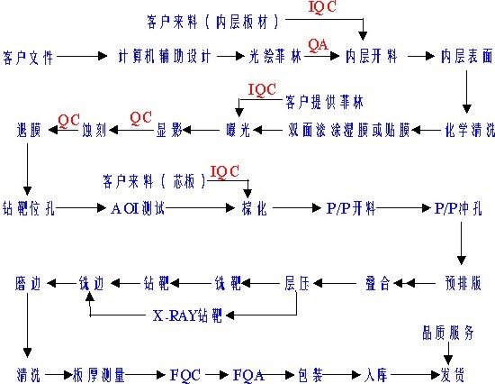 什么是PCB加工？PCB加工流程？