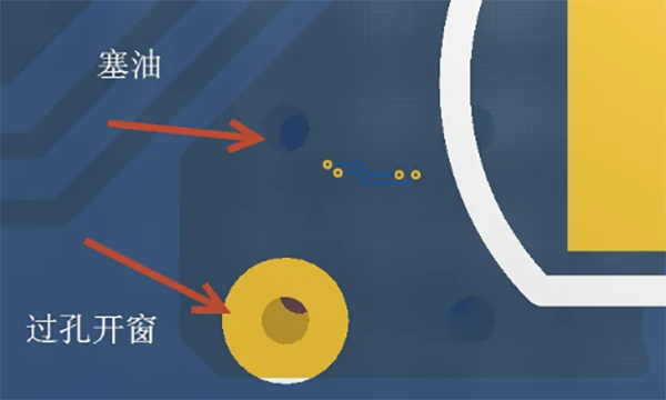 PCB加工中的五大過孔工藝？