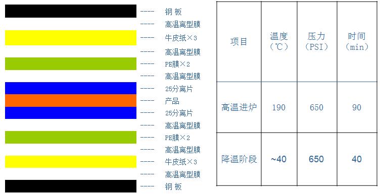 軟硬結合板加工的關鍵點？