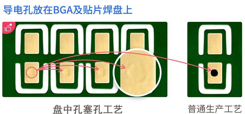 HDI電路板盤中孔的處理工藝有哪些？